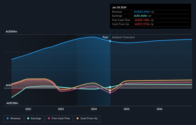 earnings-and-performance